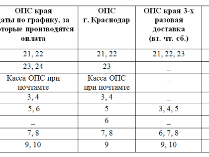 О выплате пенсий и других социальных выплат в феврале и марте 2023 года