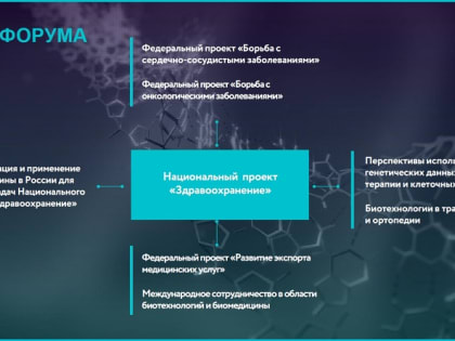 Ежегодный форум "Биотехмед" в г.Геленджик