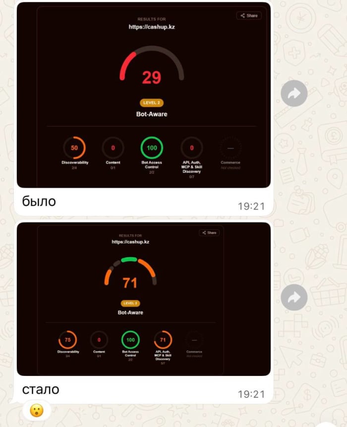 Bot Aware настройки cashup.kz: было 29, стало 71