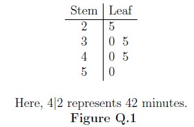 Question illustration