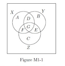 Question illustration