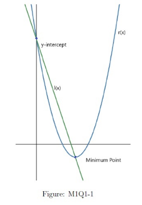 Question illustration