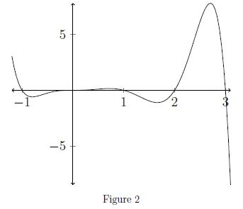 Option illustration