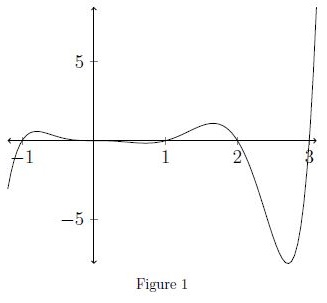 Option illustration