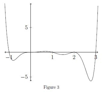 Option illustration