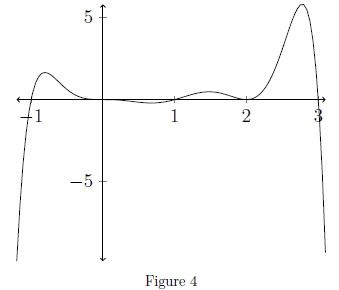Option illustration