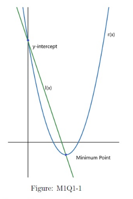 Question illustration
