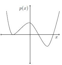 Option illustration