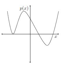 Option illustration