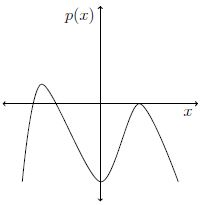 Option illustration