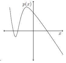 Option illustration