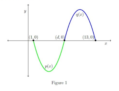 Question illustration