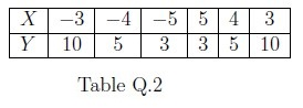 Question illustration