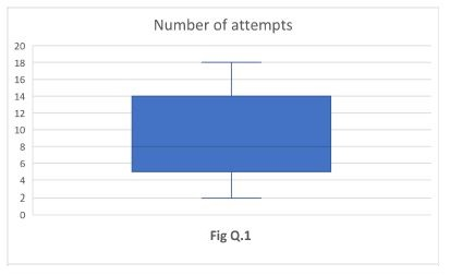 Question illustration