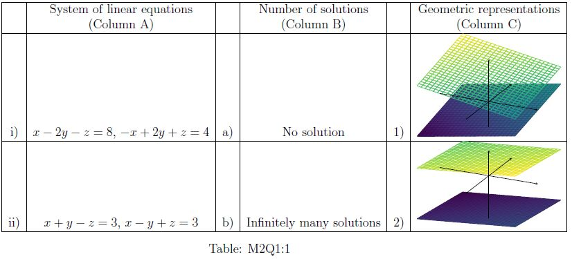 Question illustration