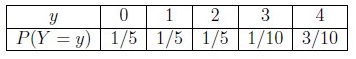 Option illustration