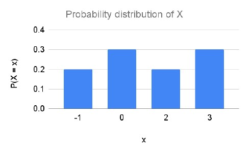 Question illustration