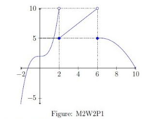 Question illustration