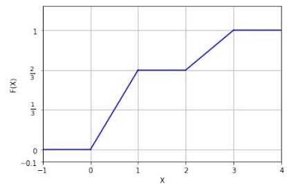 Option illustration