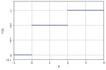 Option illustration