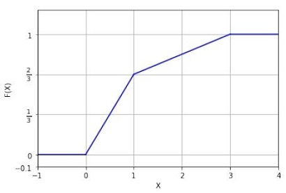 Option illustration