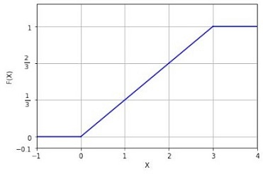 Option illustration