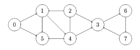 Question illustration