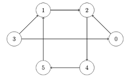 Question illustration