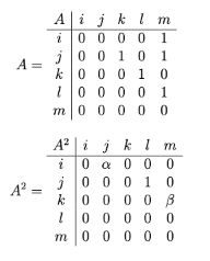 Question illustration