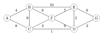 Question illustration
