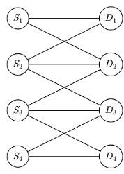 Question illustration