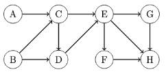 Question illustration