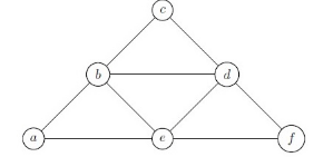 Question illustration