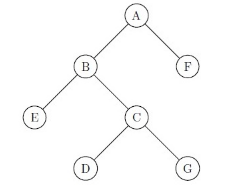 Question illustration