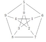 Question illustration