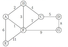 Question illustration