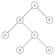 Question illustration