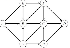 Question illustration