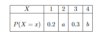 Question illustration