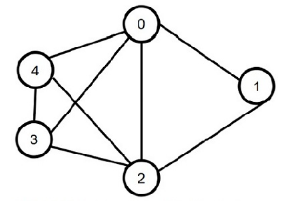 Question illustration
