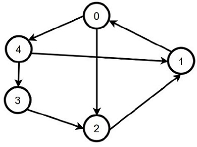 Passage illustration