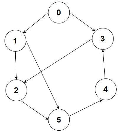 Passage illustration