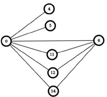 Question illustration