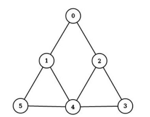 Passage illustration