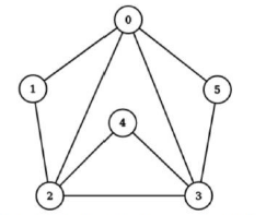 Passage illustration