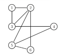 Question illustration