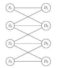 Question illustration