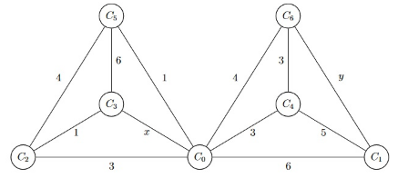 Question illustration