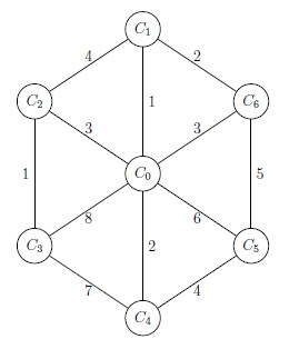 Question illustration