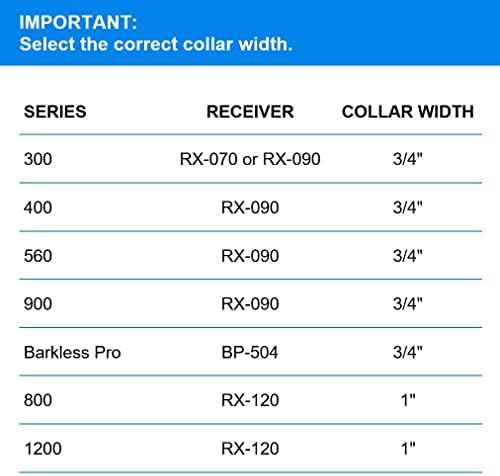 Vue 2 de Educator Biothane Collier Pour